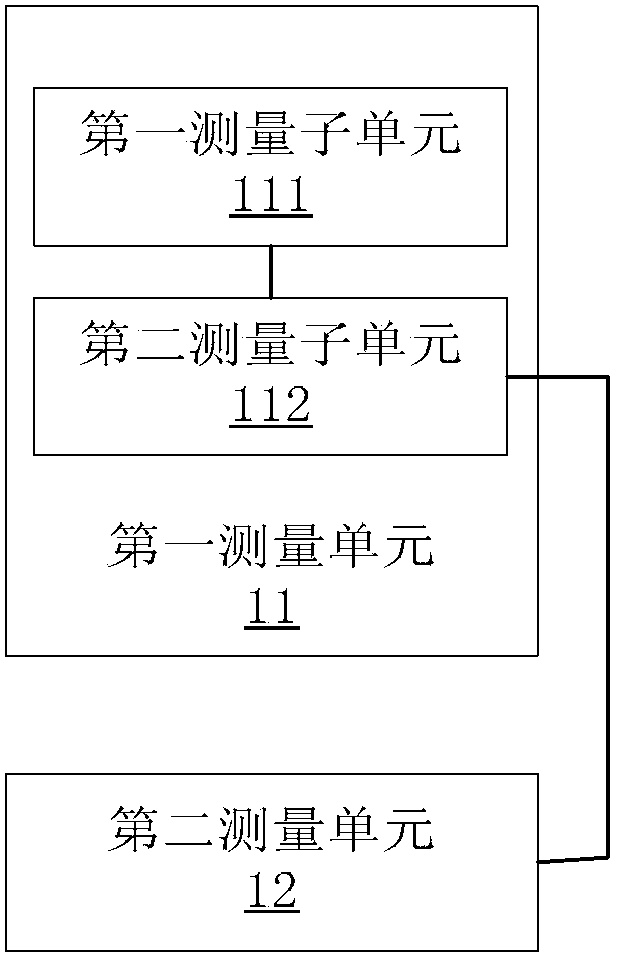 Vehicle size measurement method and device