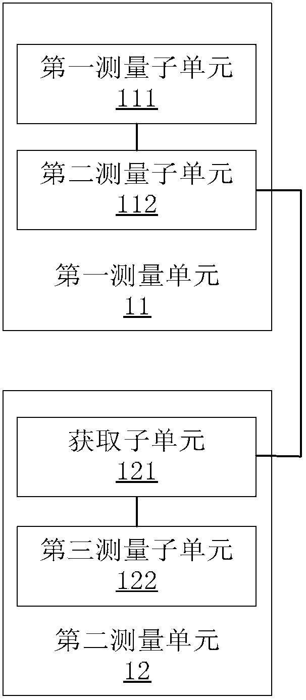 Vehicle size measurement method and device