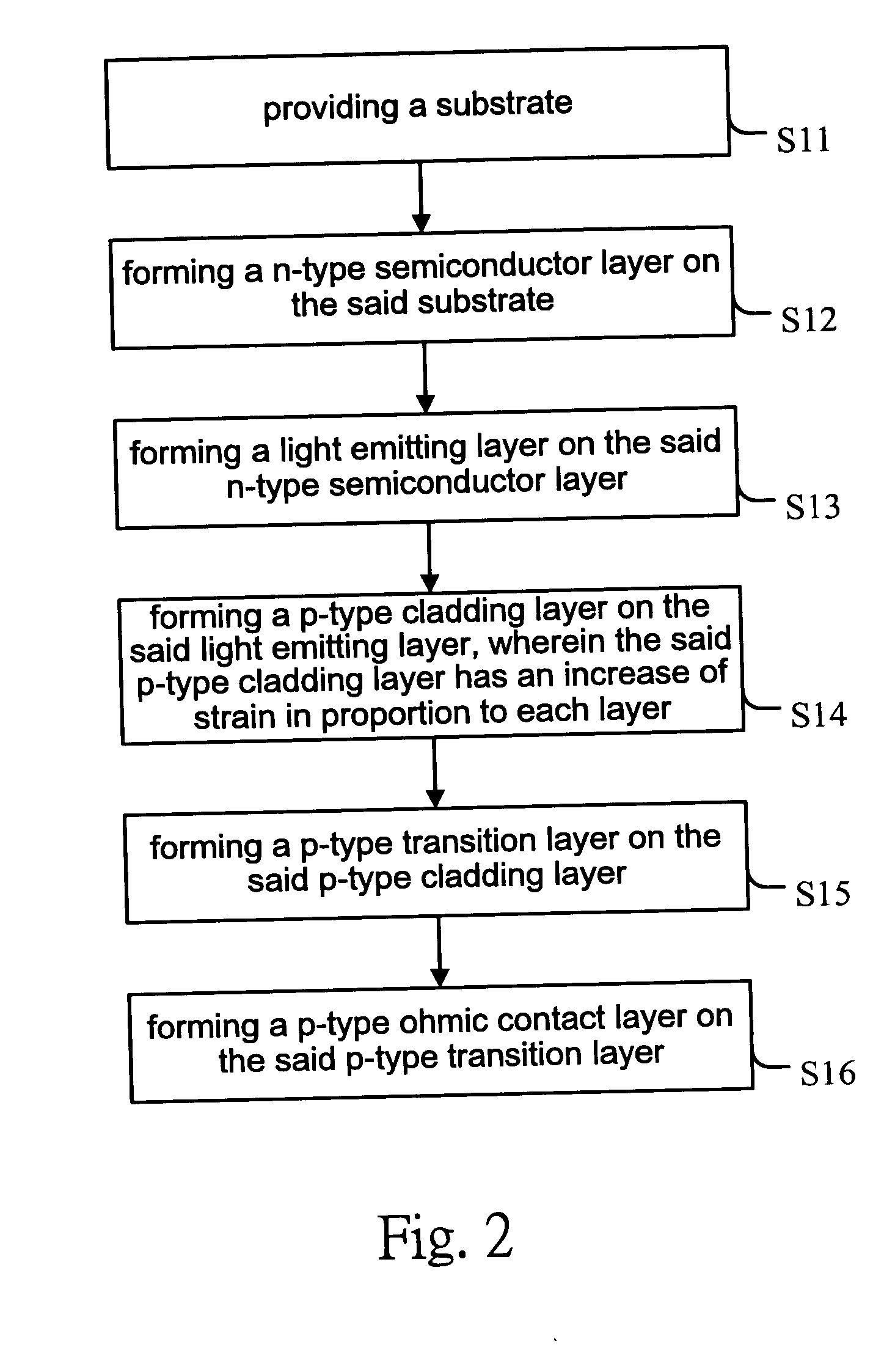 High light efficiency of GaN-series of light emitting diode and its manufacturing method thereof