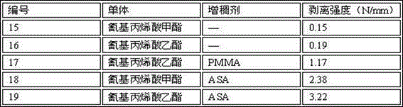 Humidity-heat resistant cyanacrylate adhesive