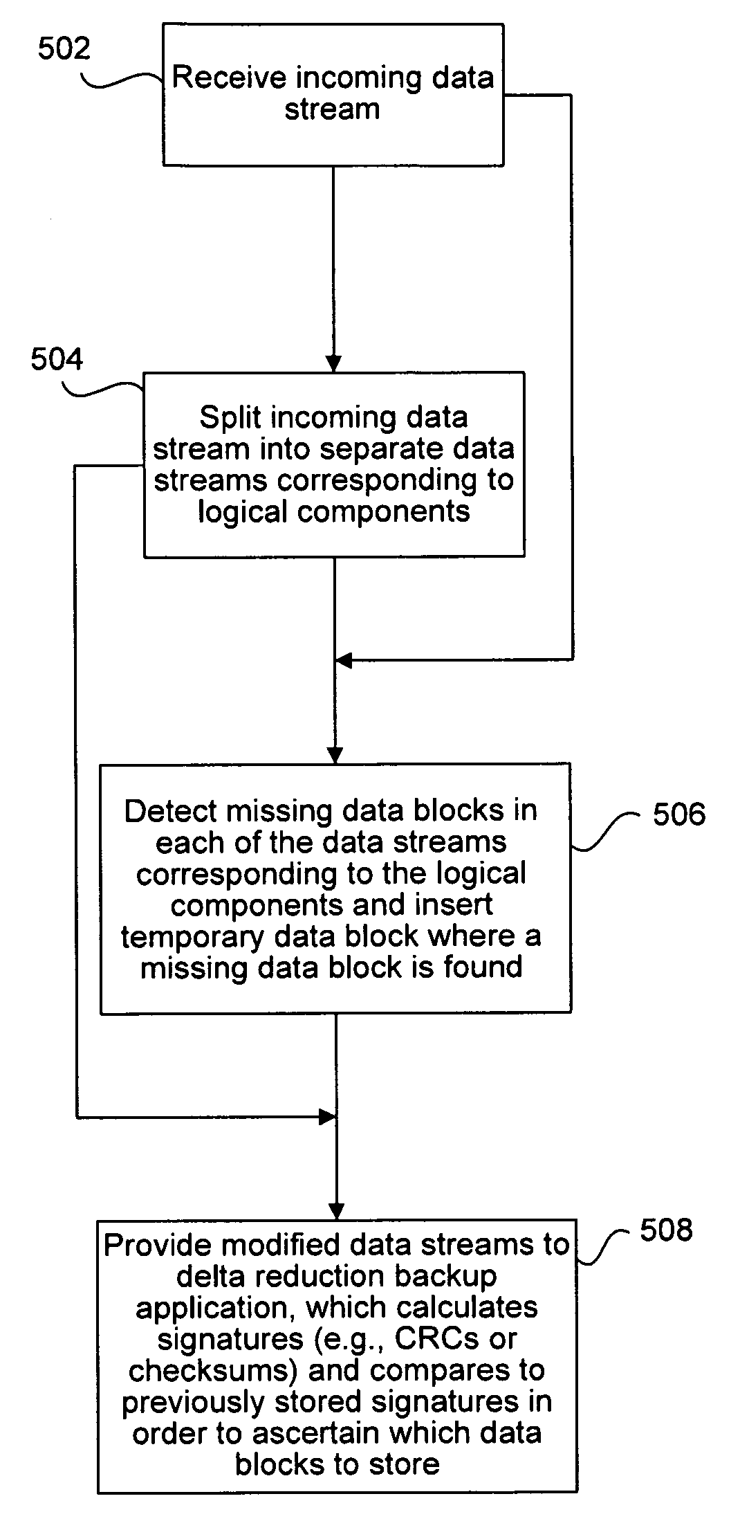 Methods and apparatus for modifying a backup data stream including logical partitions of data blocks to be provided to a fixed position delta reduction backup application
