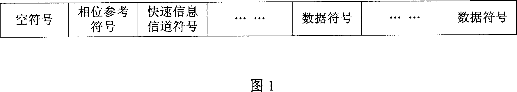 Compatible DAB digital broadcasting receiver carrier synchronizing method and system