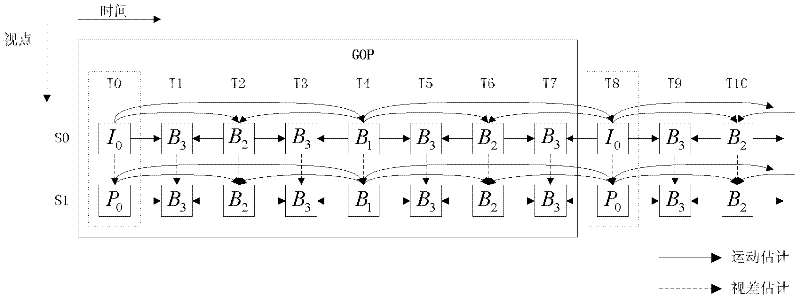 Multi-view video-oriented fast coding method