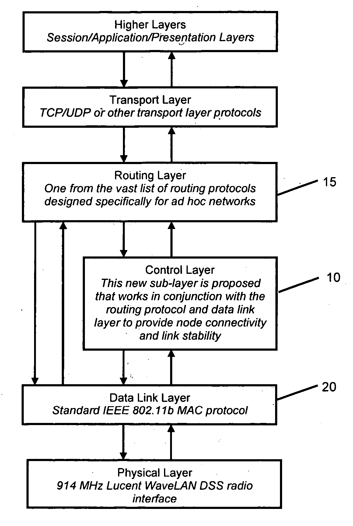 A System and Method to Assure Node Connectivity in an Ad Hoc Network