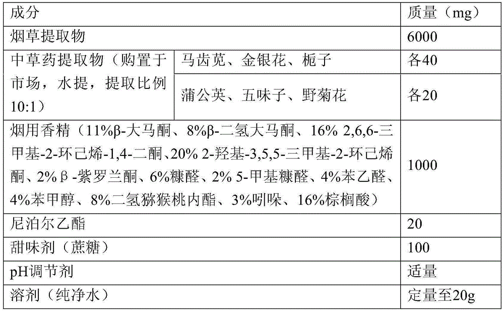 A kind of anti-inflammatory and antibacterial tobacco oral spray and preparation method thereof