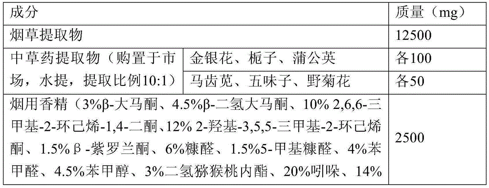 A kind of anti-inflammatory and antibacterial tobacco oral spray and preparation method thereof