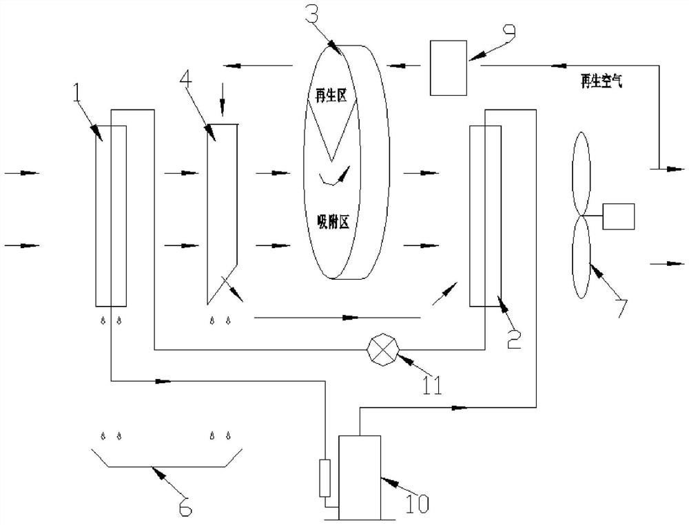 Low dew point compound dehumidifier