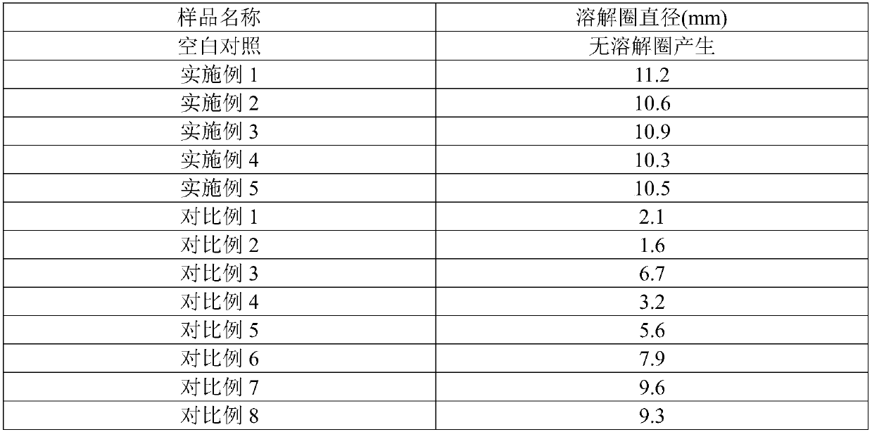 Traditional Chinese medicine composition for eliminating dark under-eye circles as well as preparation method and application thereof