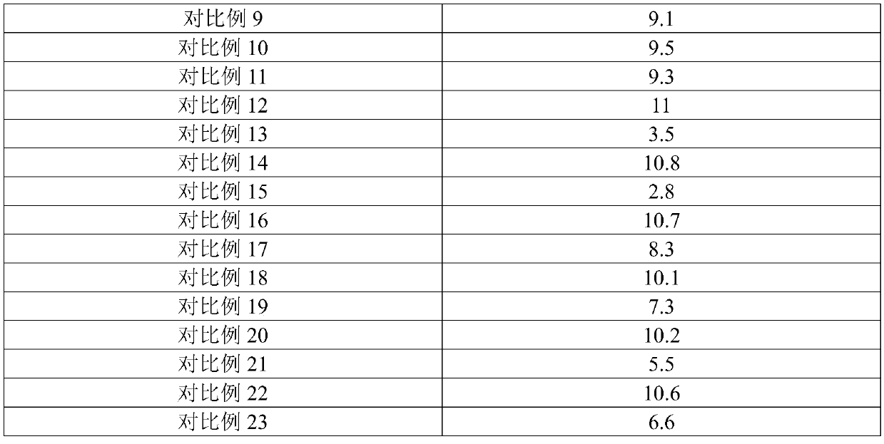 Traditional Chinese medicine composition for eliminating dark under-eye circles as well as preparation method and application thereof