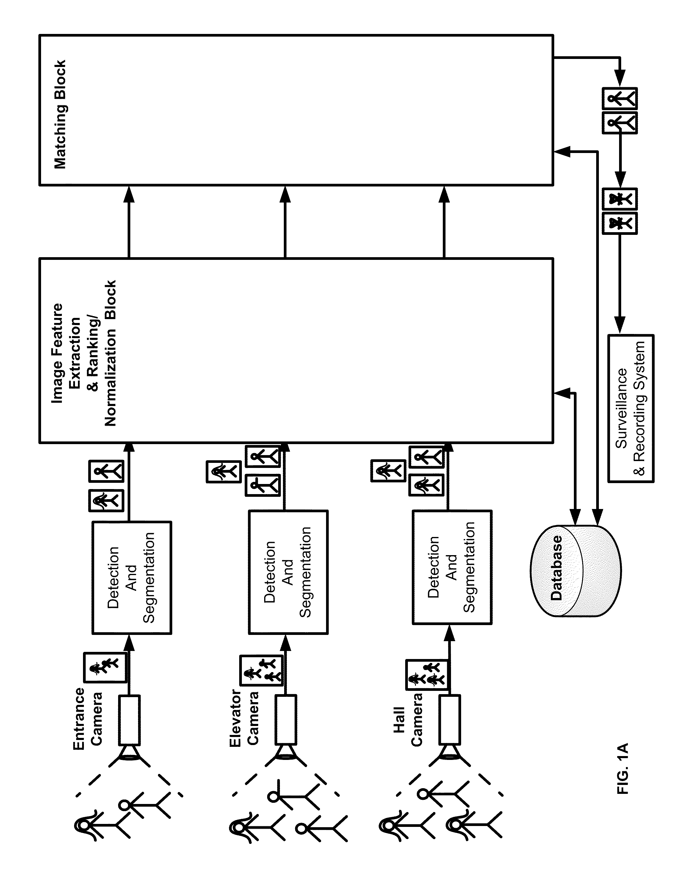 Method circuit and system for matching an object or person present within two or more images