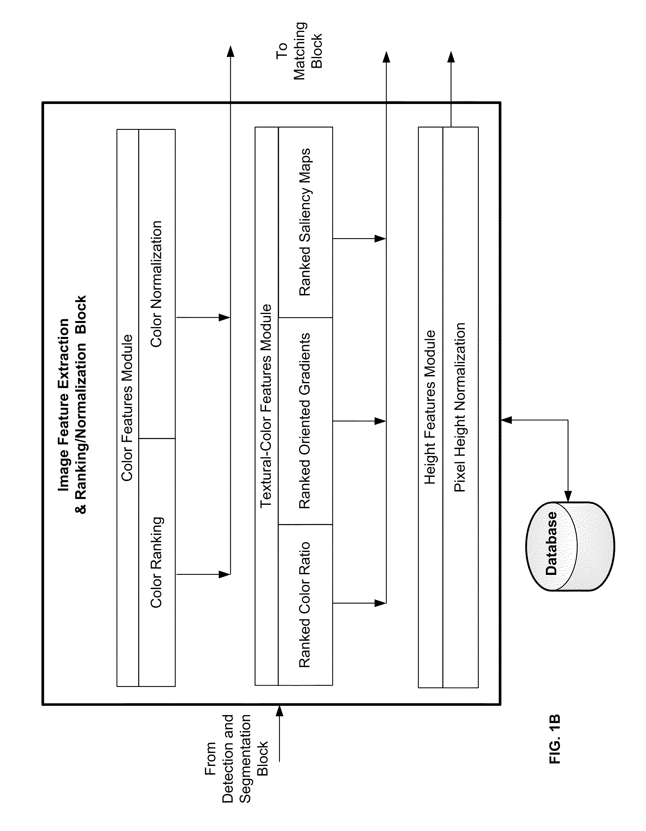 Method circuit and system for matching an object or person present within two or more images