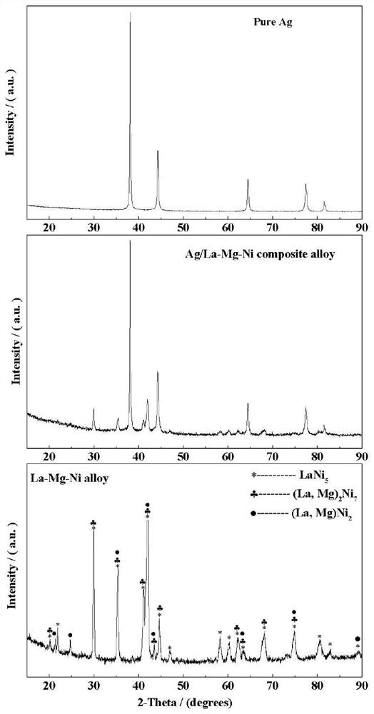 Preparation method of Ag-modified La-Mg-Ni type hydrogen storage alloy and application of Ag-modified La-Mg-Ni type hydrogen storage alloy as DBFC anode catalyst