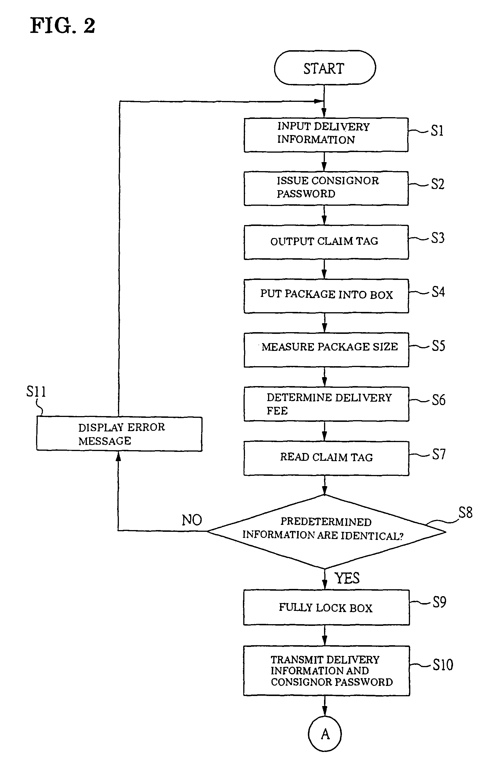 Home delivery box and home delivery baggage collecting/delivering system and method therefor