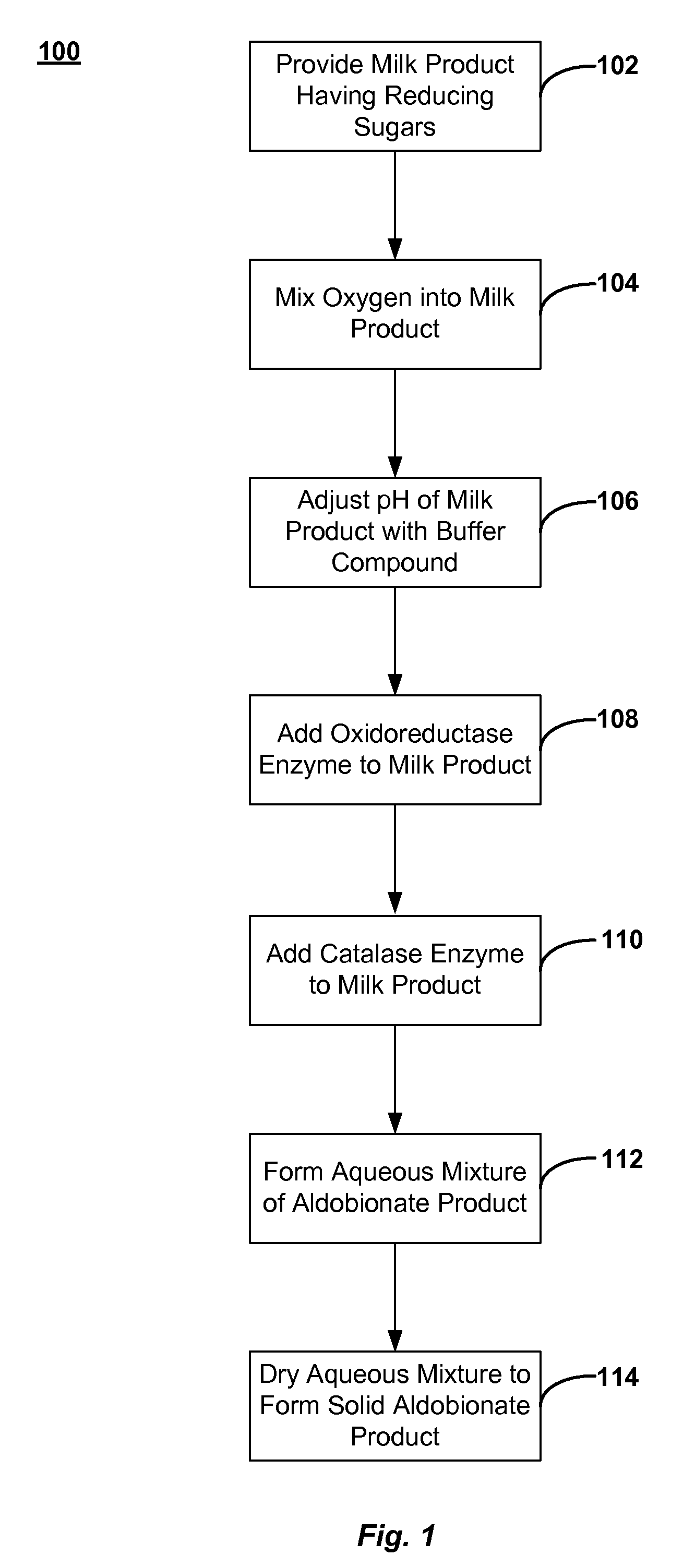 Food ingredients and food products treated with an oxidoreductase and methods for preparing such food ingredients and food products
