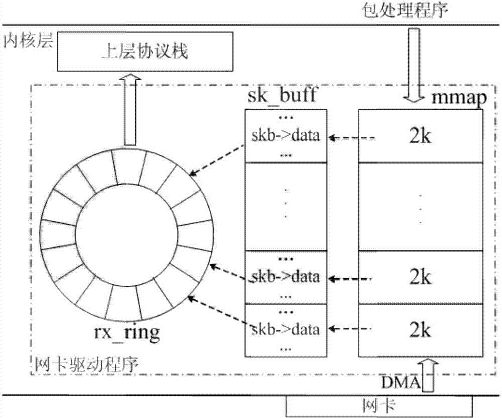 Data packet capturing, processing and sending method and system