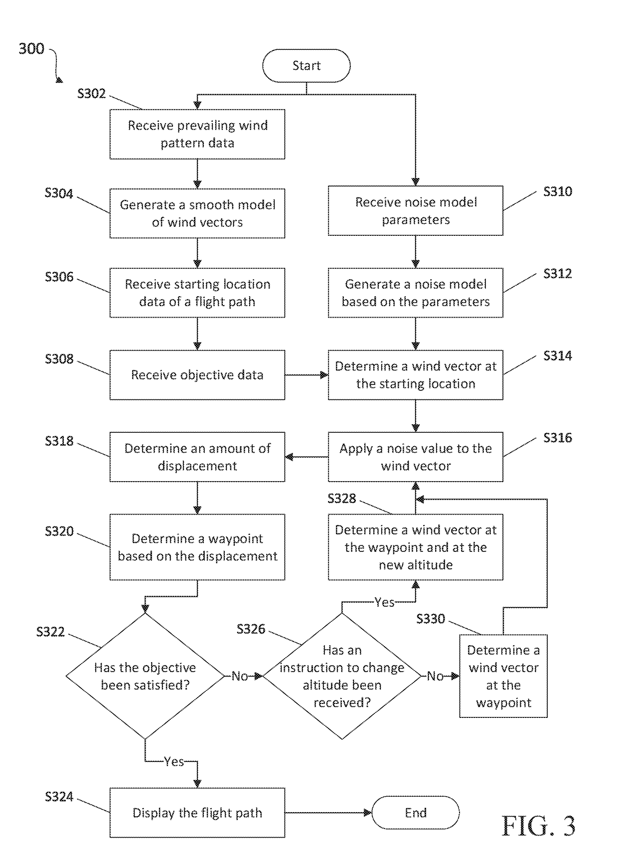 Systems and methods for simulating wind noise models