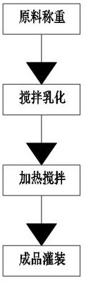 Whitening and anti-aging emulsion and preparation method thereof