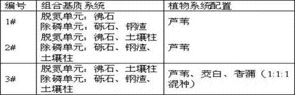 Soil column combination matrix composite flow artificial wetland treatment system