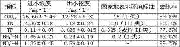 Soil column combination matrix composite flow artificial wetland treatment system