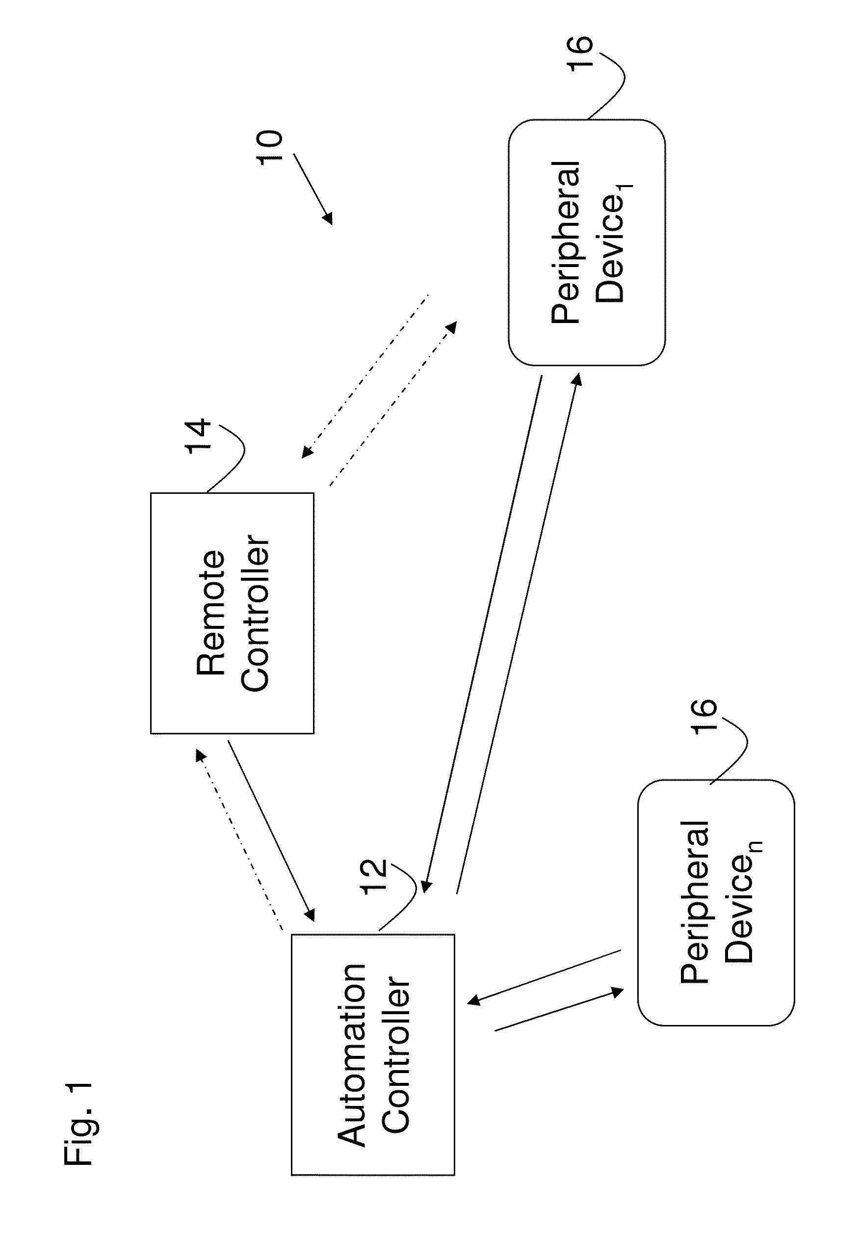 Automation devices, systems, architectures, and methods including controllable transfer switches