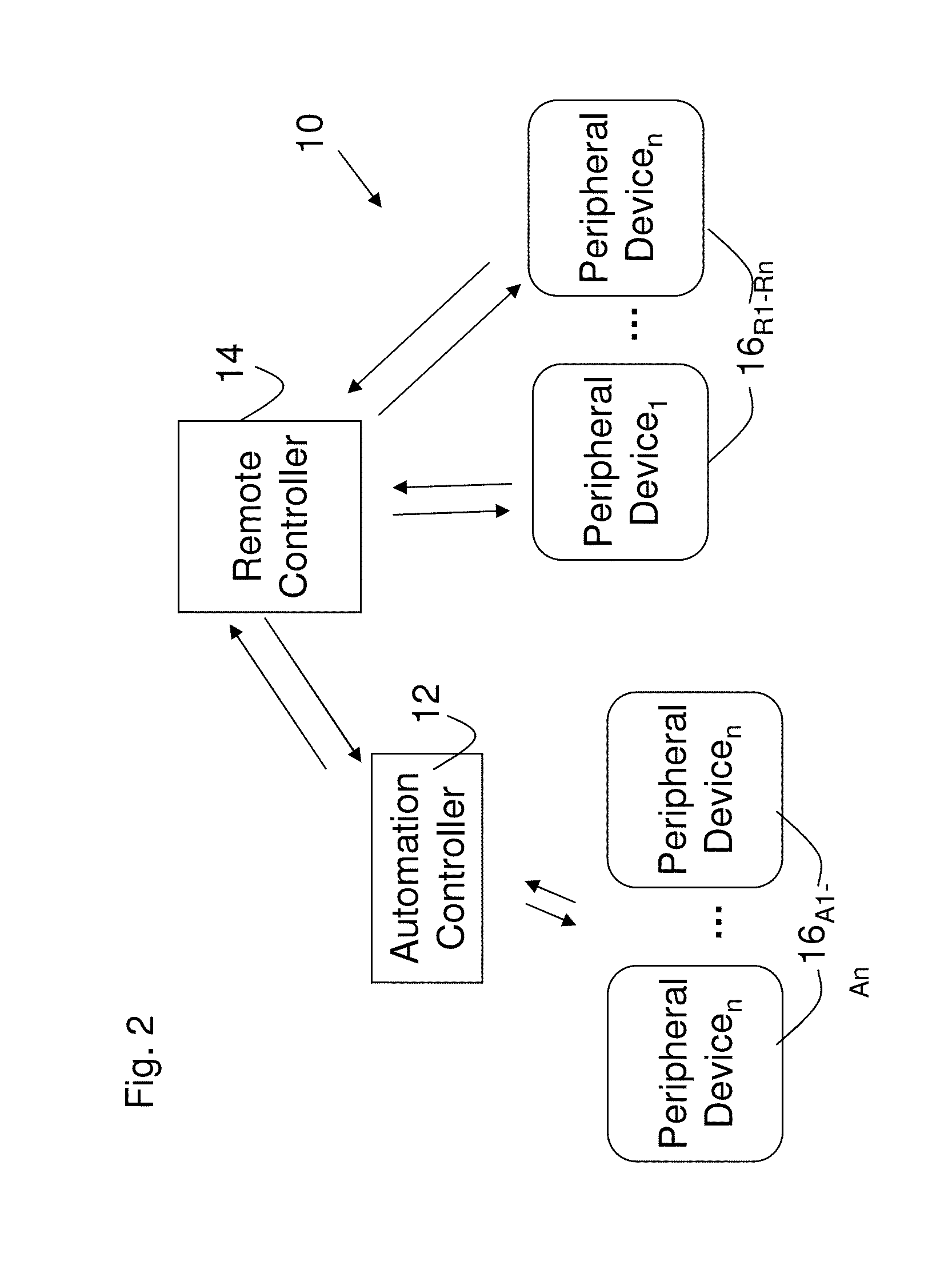 Automation devices, systems, architectures, and methods including controllable transfer switches