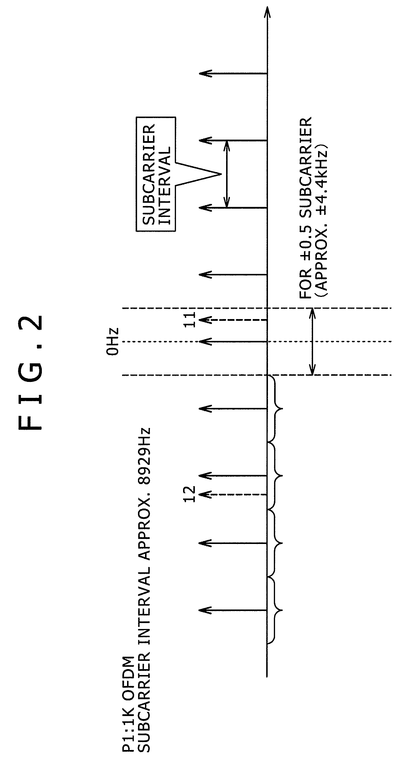 Receiving apparatus and method and program