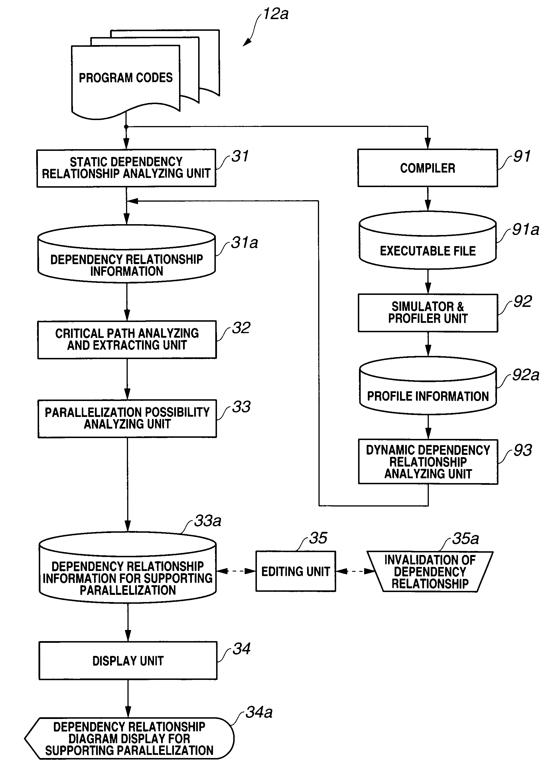 Program parallelization supporting apparatus and program parallelization supporting method