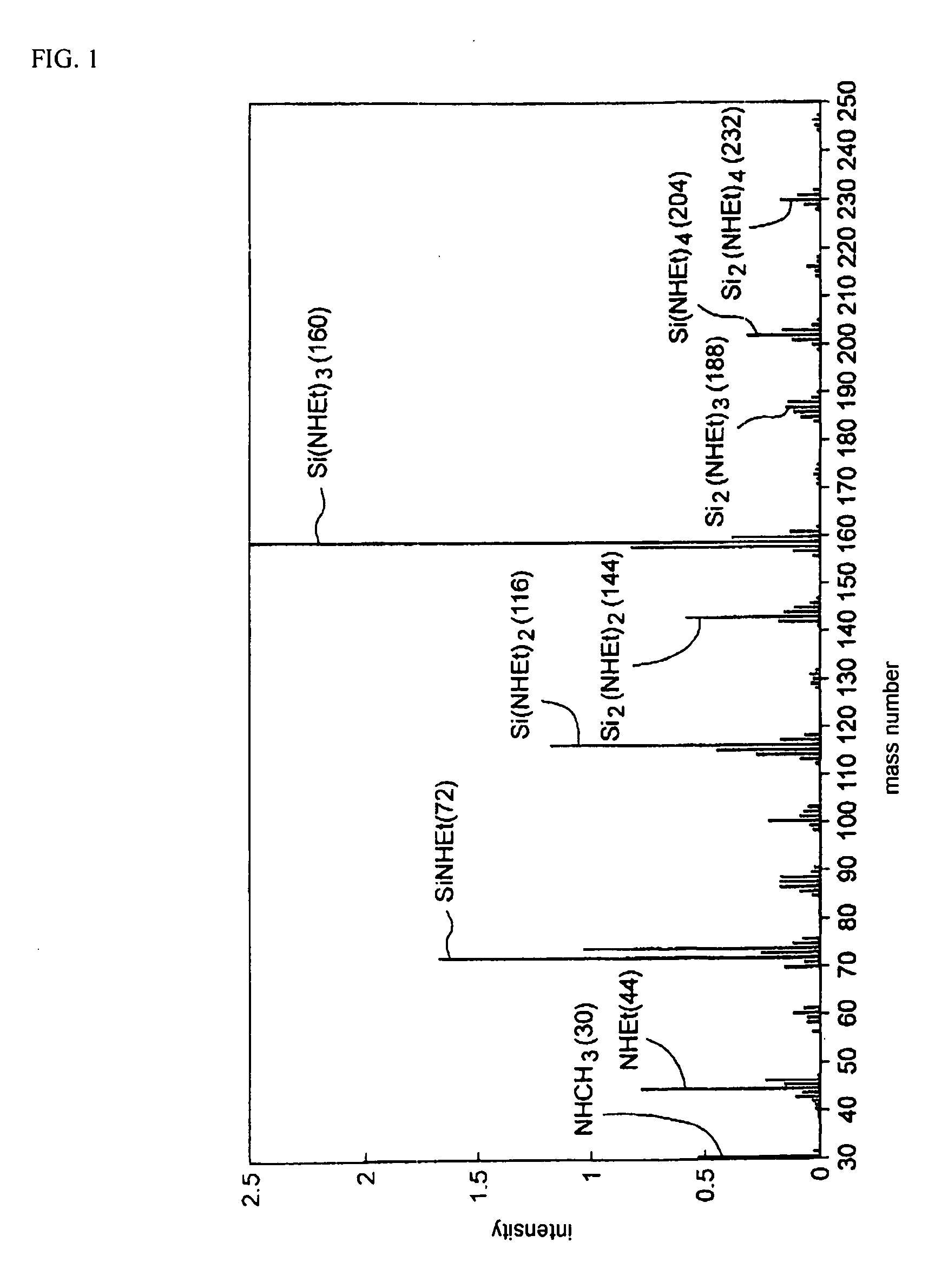 Hexakis(monohydrocarbylamino)disilanes and method for the preparation thereof