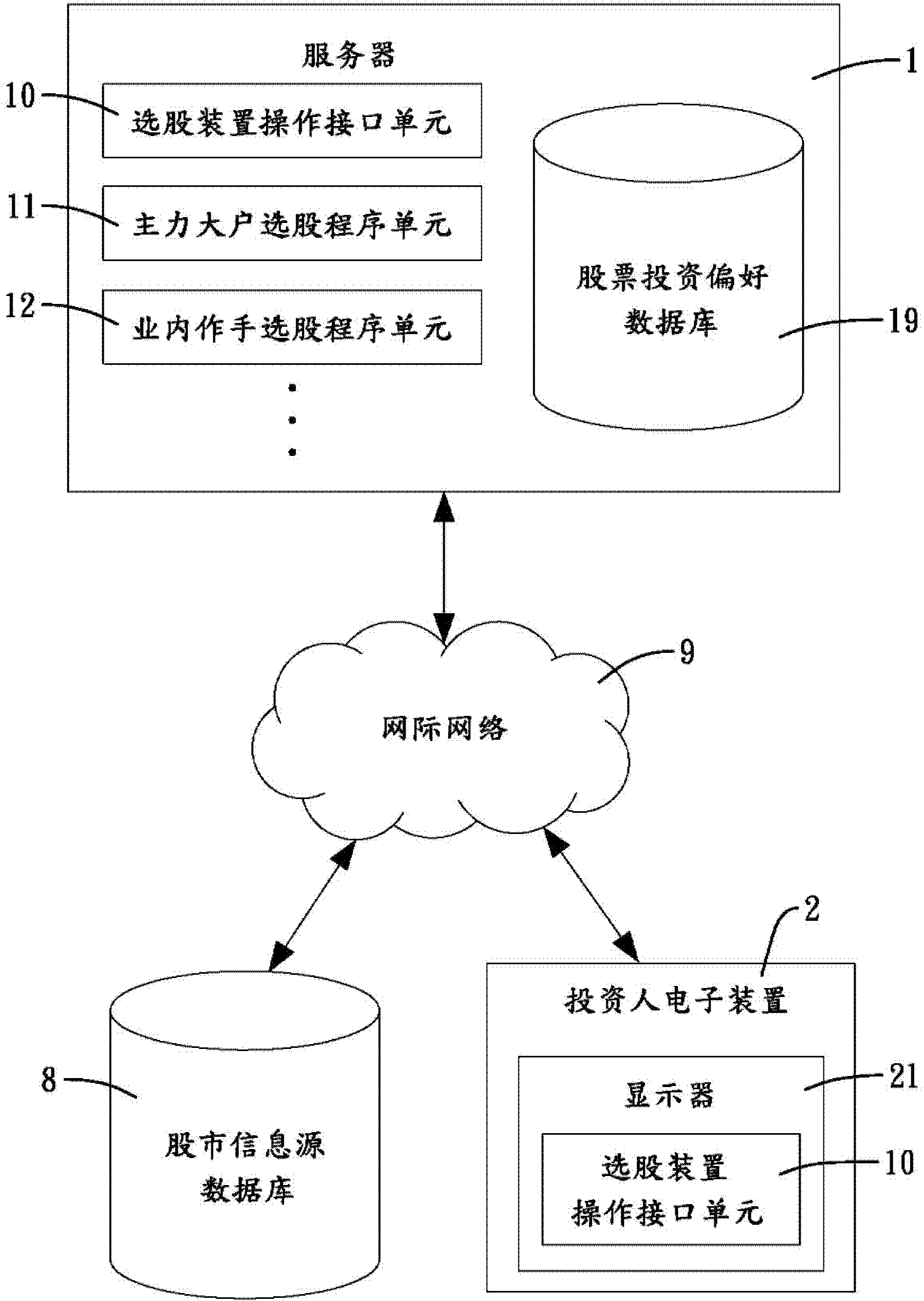 Stock selection device and method