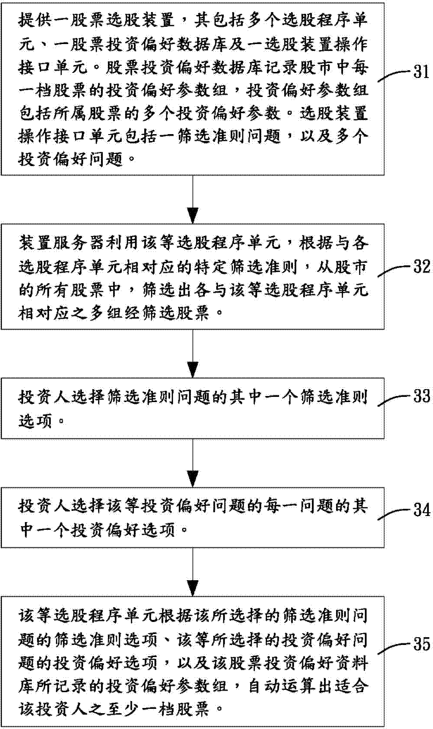 Stock selection device and method