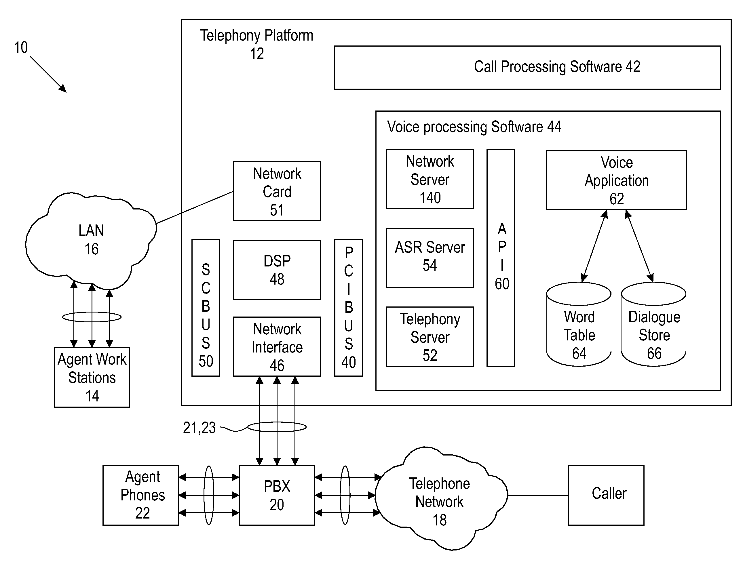 Method and System for Call Processing