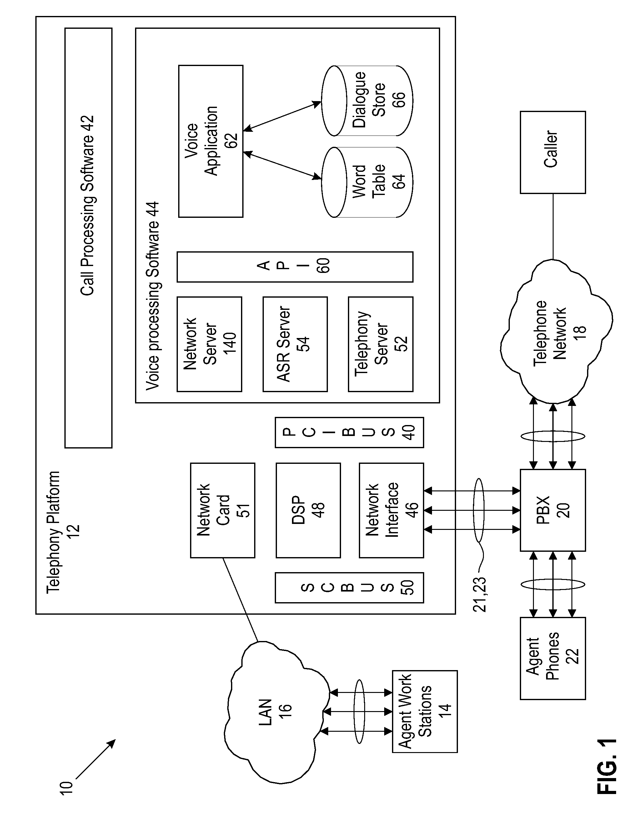 Method and System for Call Processing