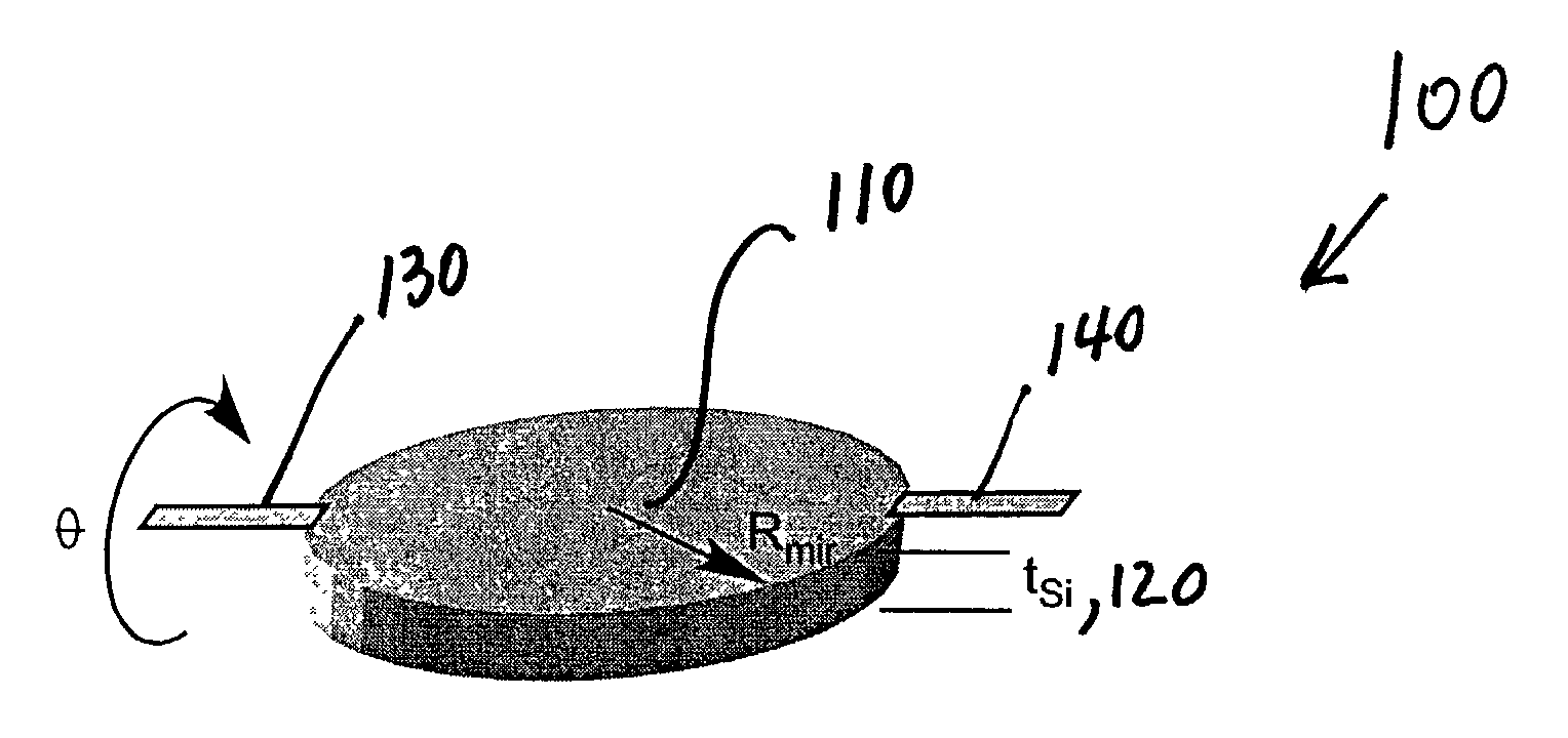 Magnetic damping for MEMS rotational devices