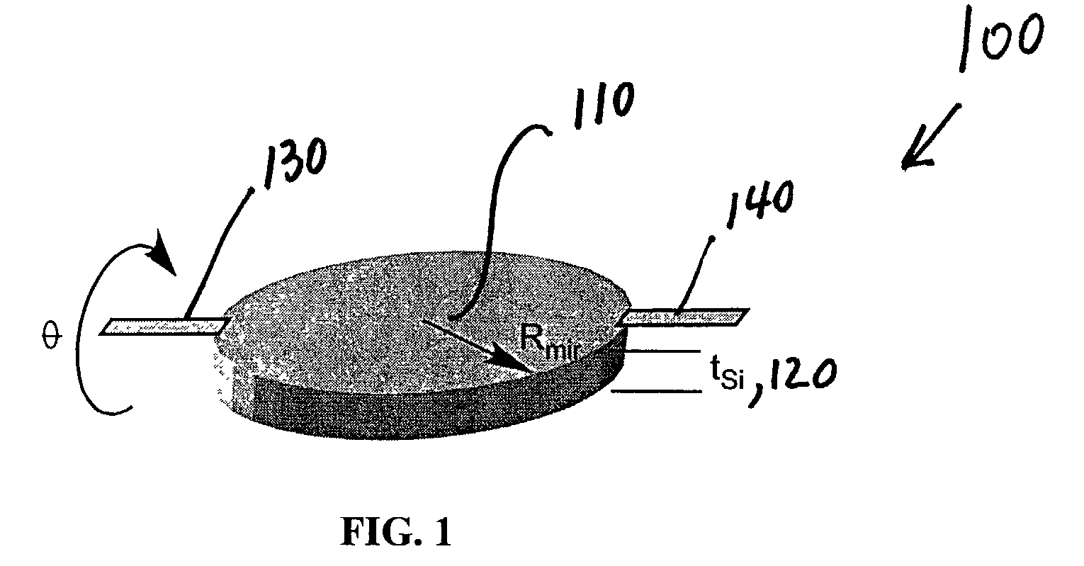 Magnetic damping for MEMS rotational devices