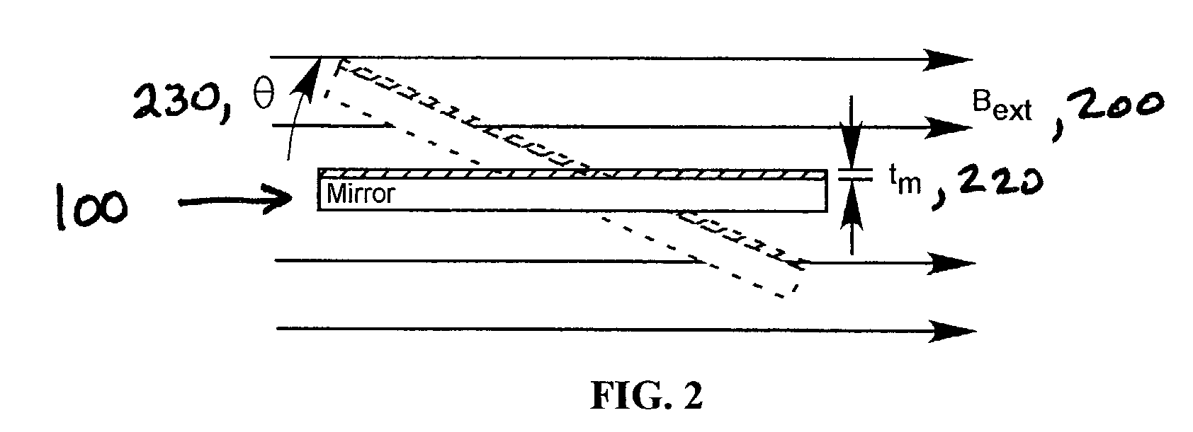 Magnetic damping for MEMS rotational devices