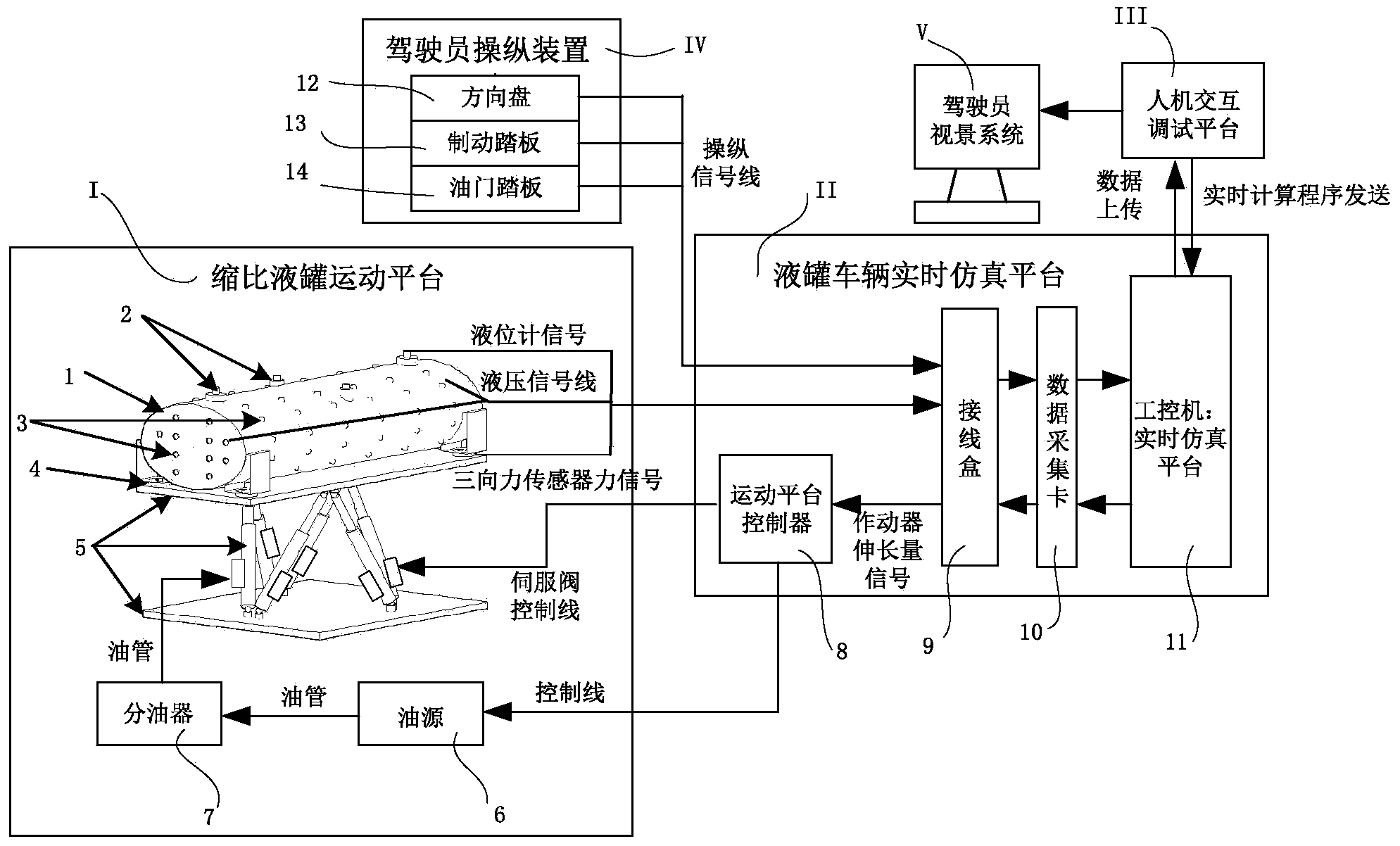 Fluid-solid two-way coupling real-time simulation test bench for tank truck