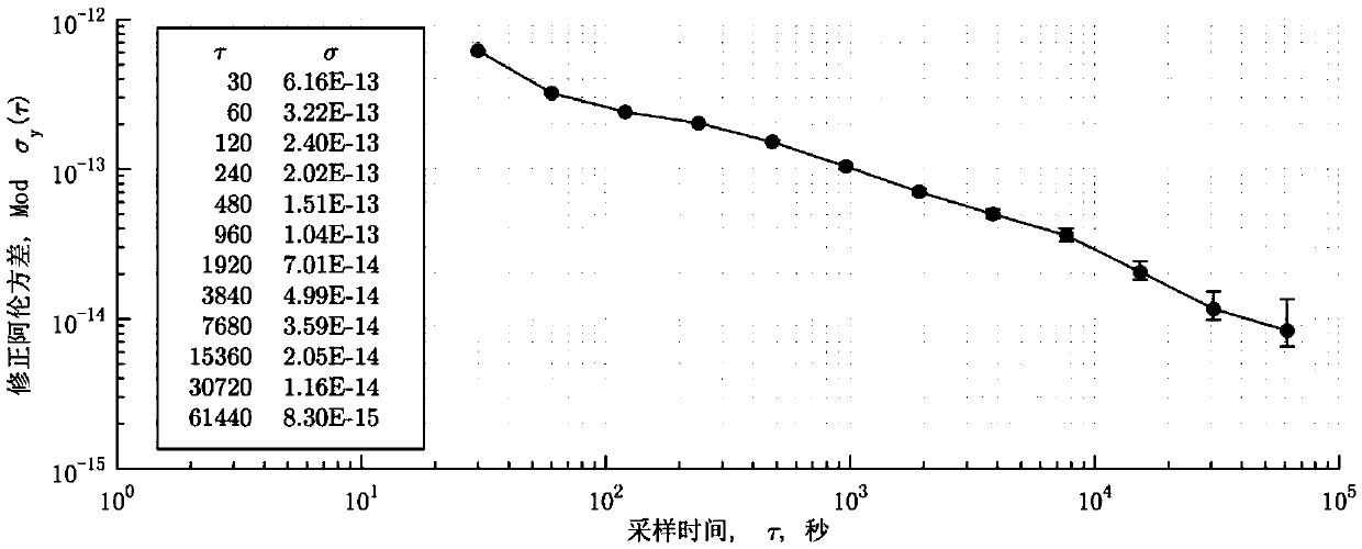 A Precise Common-View Time-Frequency Transfer Method Based on Beidou Geo Navigation Satellite