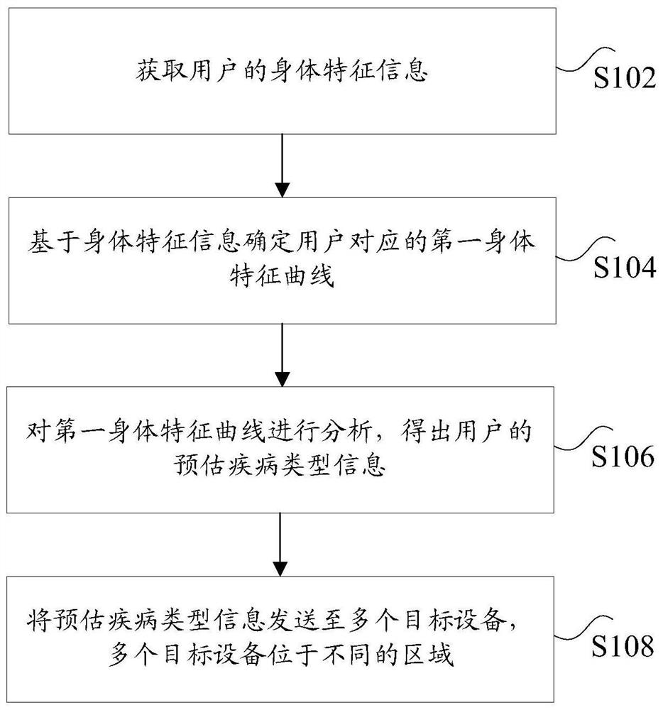 Data processing method and device