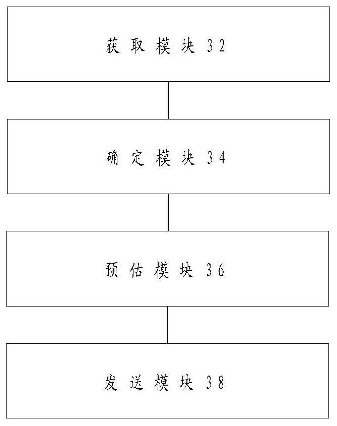 Data processing method and device