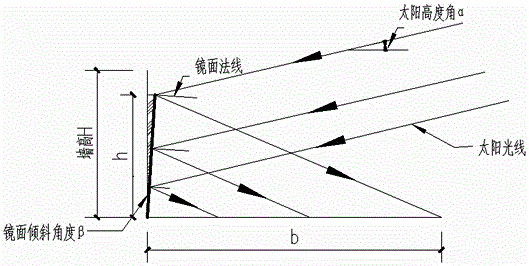 Solar greenhouse supplementary illumination reinforcing system