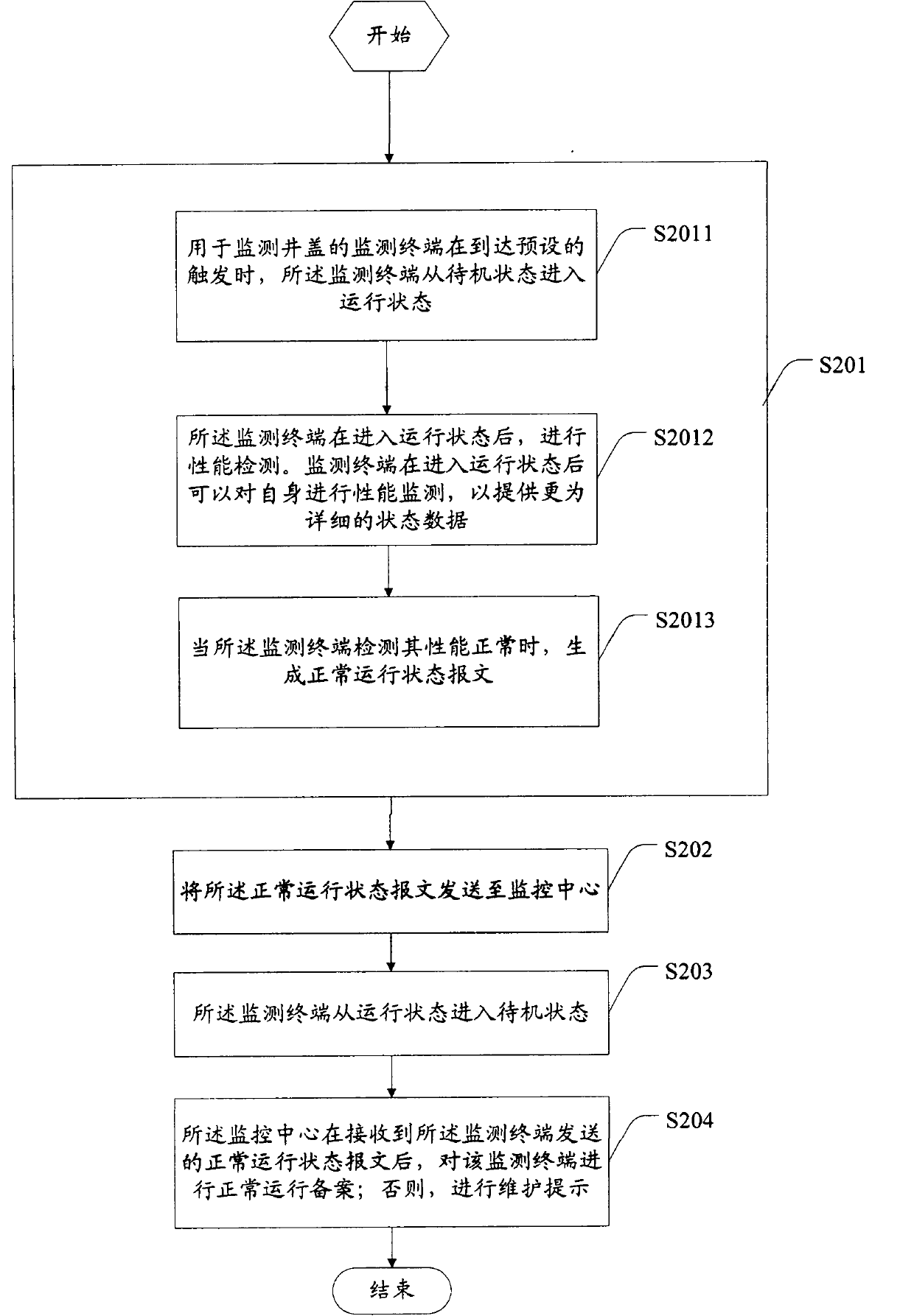 Method for monitoring operating condition of monitoring terminal, monitoring terminal and monitoring system