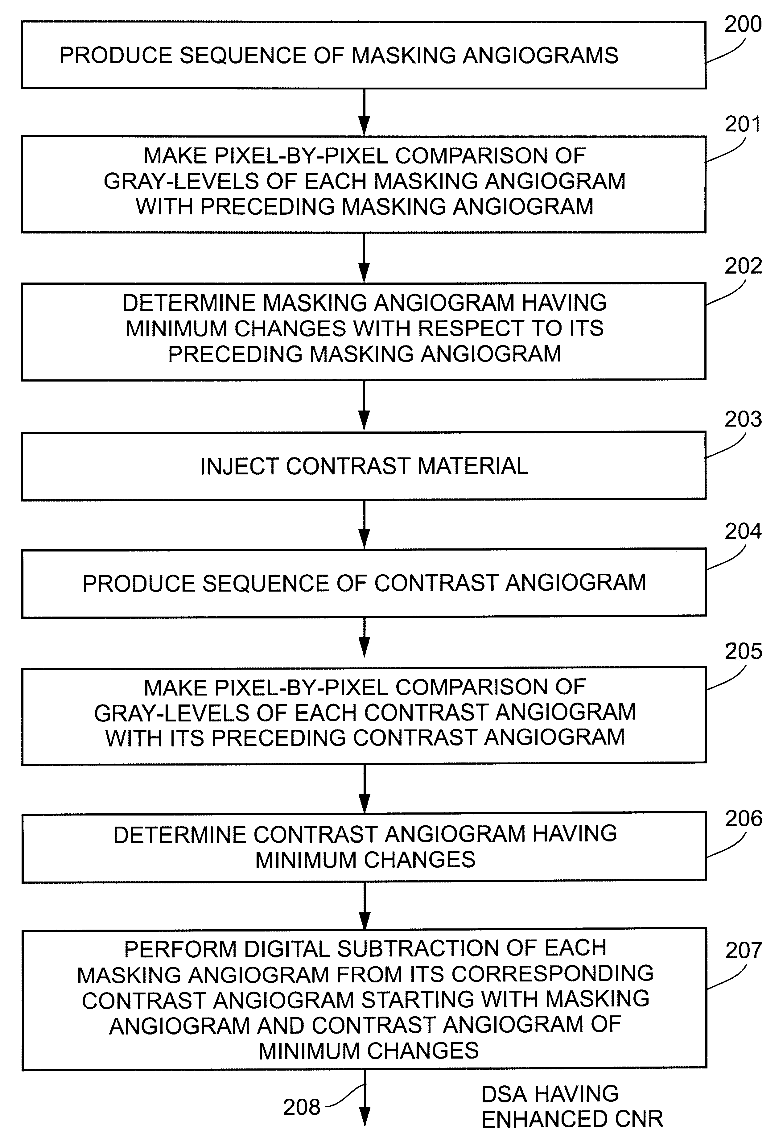 Imaging methods and apparatus particularly useful for two and three-dimensional angiography