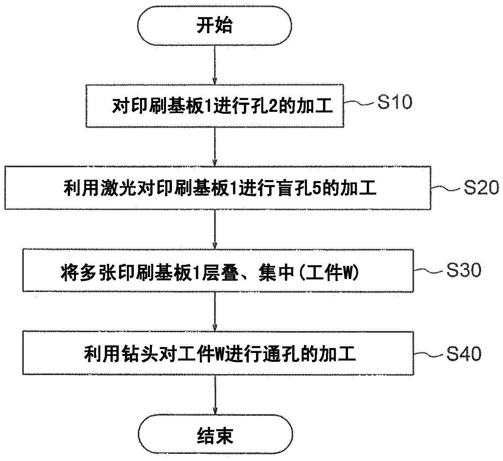 Hole drilling method for printed circuit boards