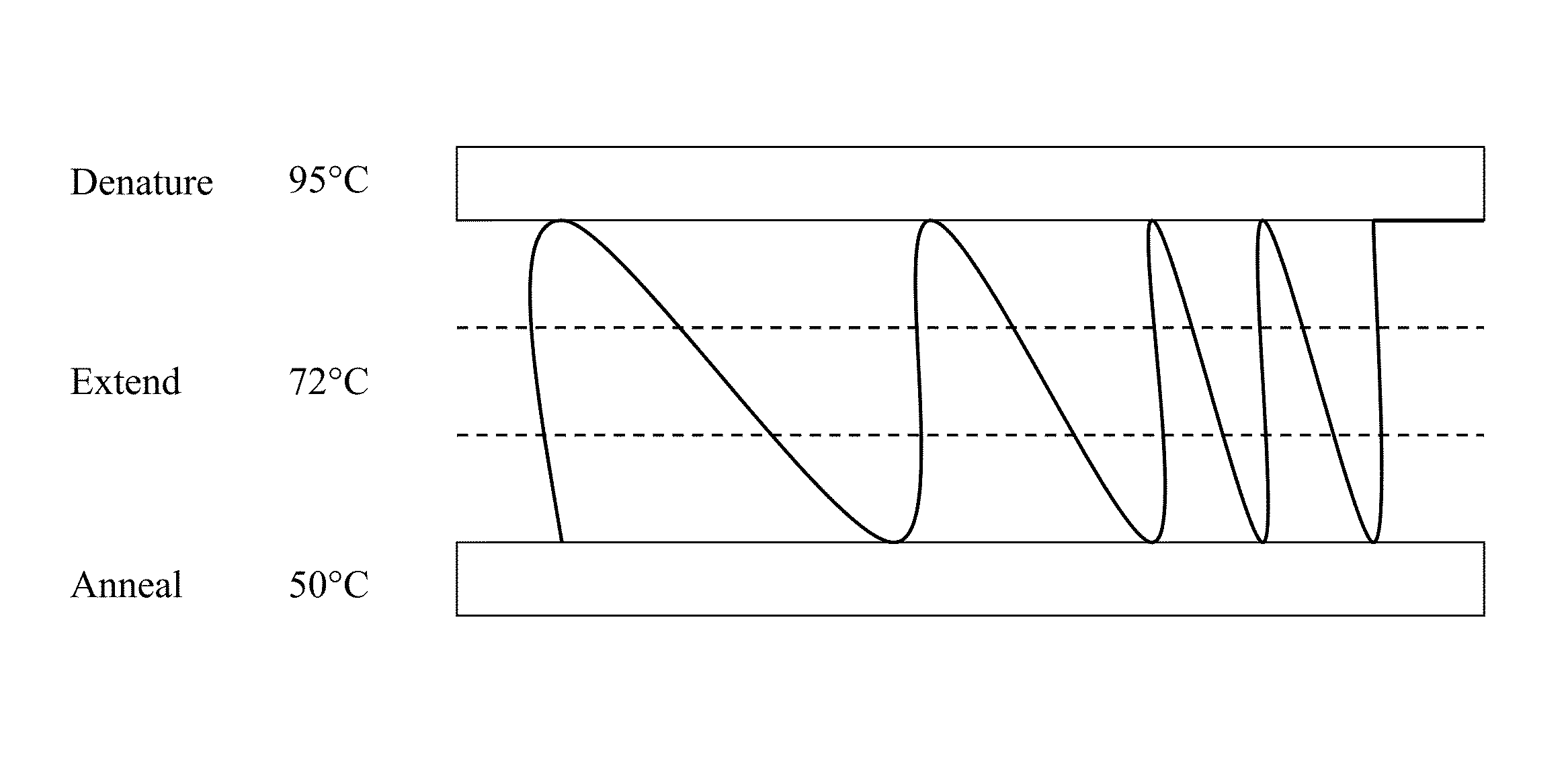 Channels with cross-sectional thermal gradients