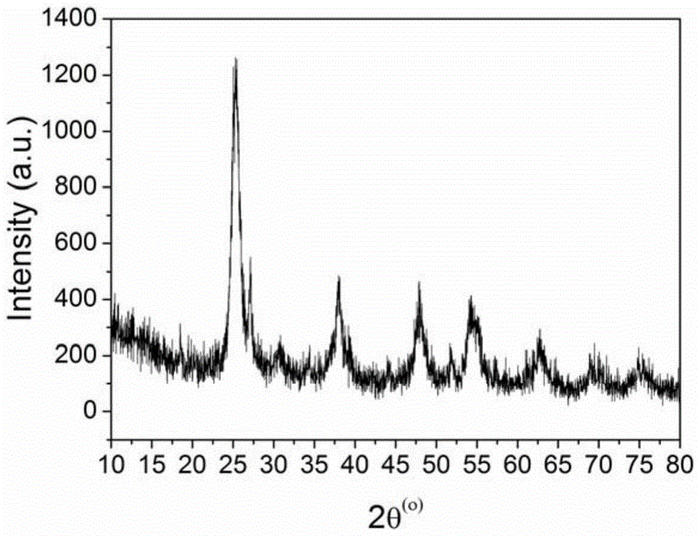 A highly photocatalytically active cati  <sub>2</sub> o  <sub>5</sub> Preparation method of nanoparticles and the products obtained therefrom