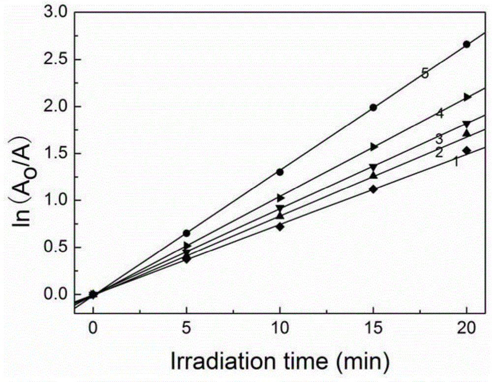 A highly photocatalytically active cati  <sub>2</sub> o  <sub>5</sub> Preparation method of nanoparticles and the products obtained therefrom