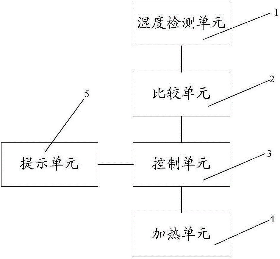 Display panel, display device and humidity adjusting method for bonding area of display panel