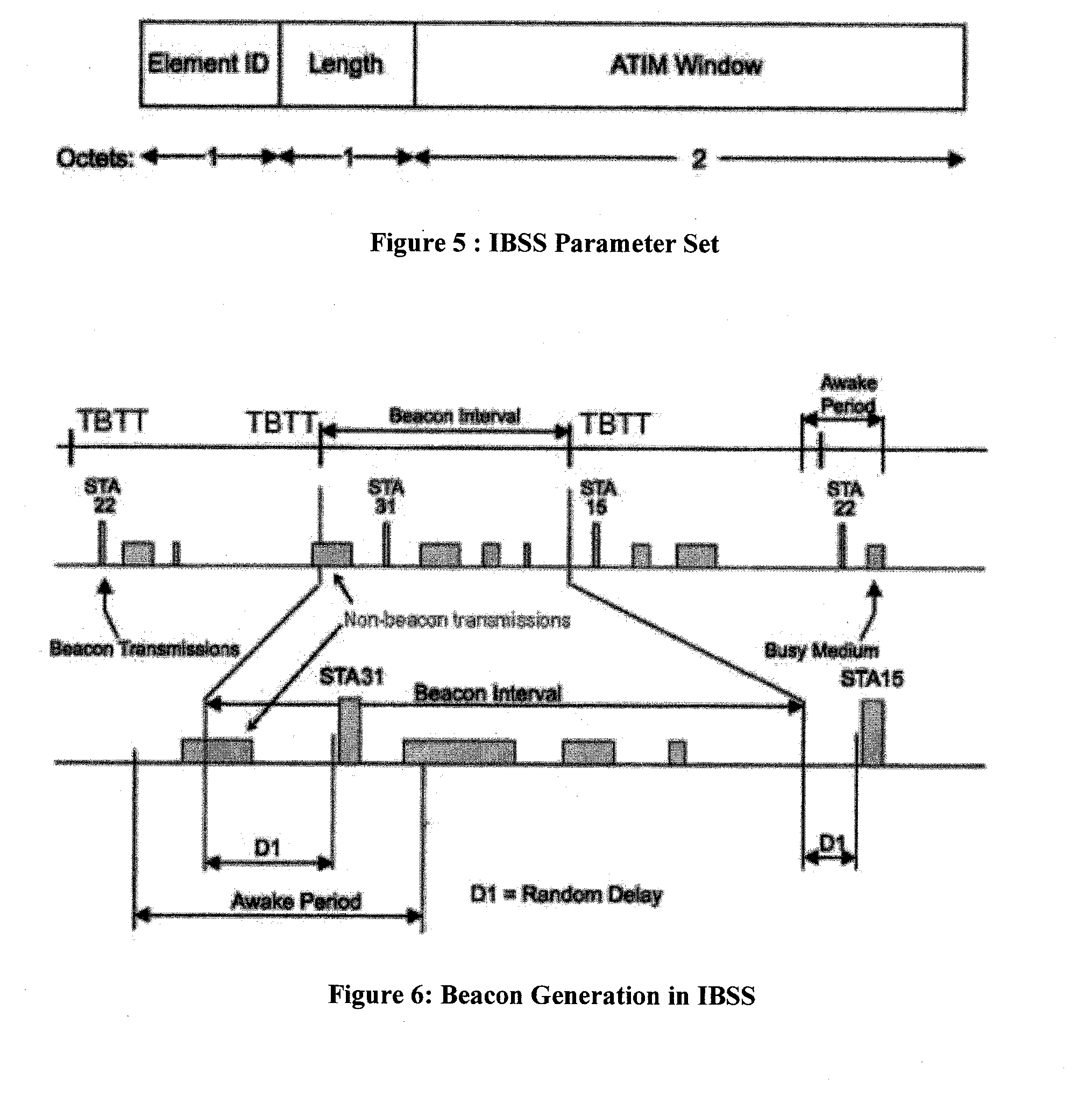 Method and apparatus for optimal atim size setup for 802.11 networks in an ad hoc mode