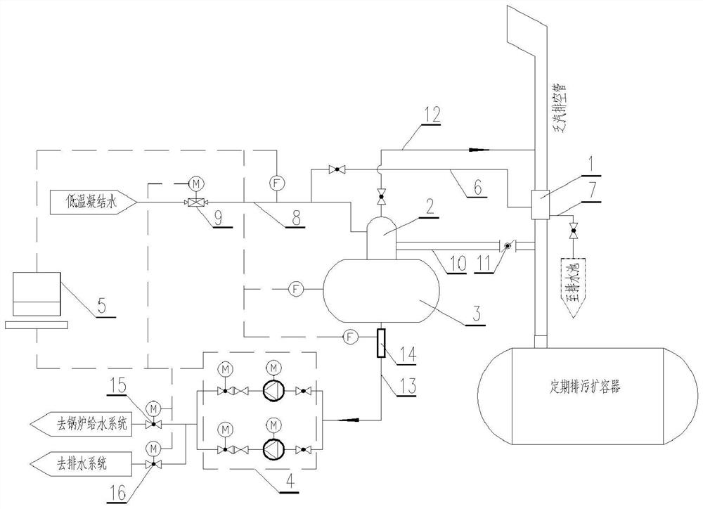 Thermal power plant dead steam condensed water and waste heat recovery system and method