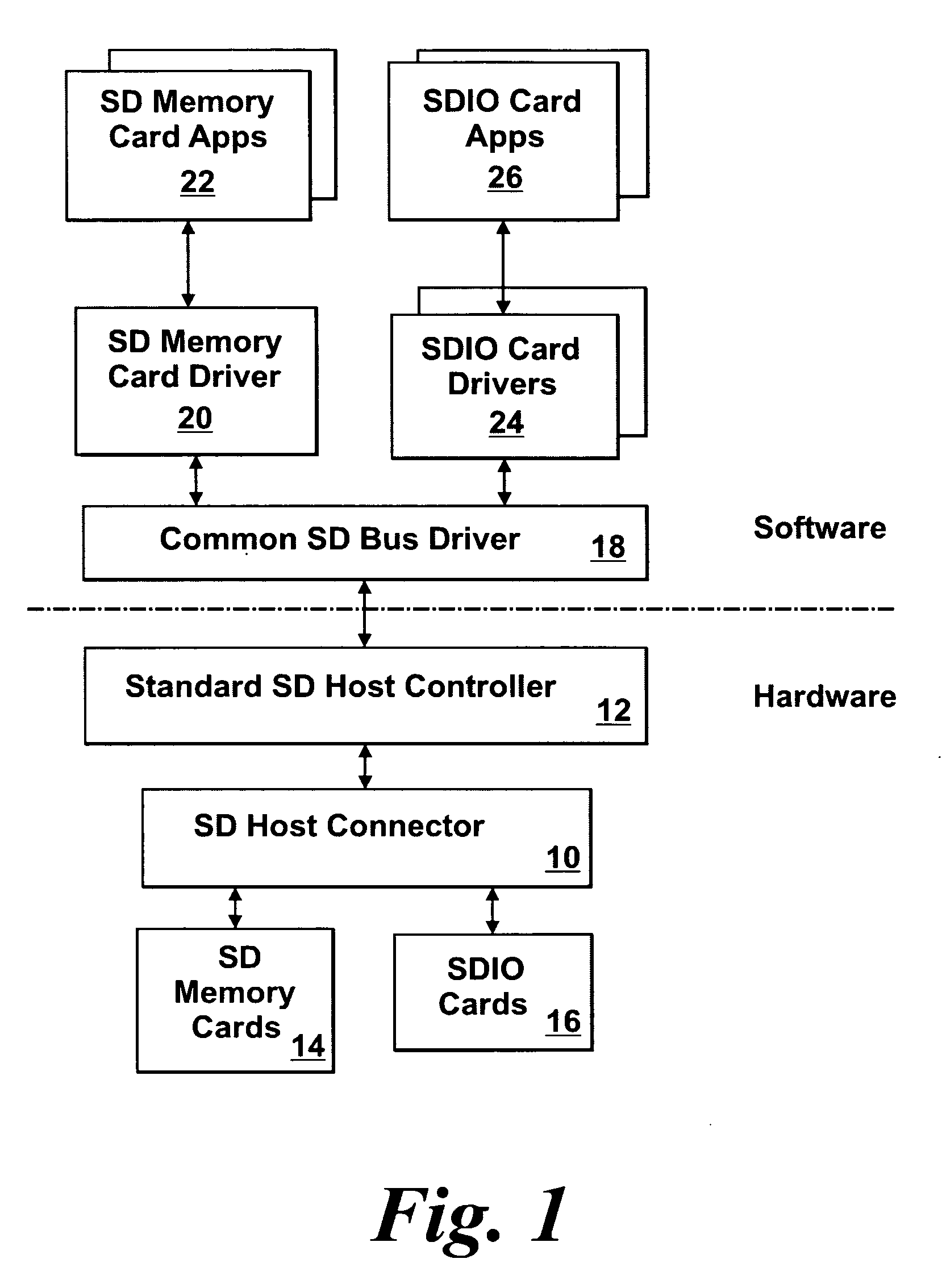 User removable memory and associated methods